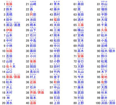 日本名 男|名字検索